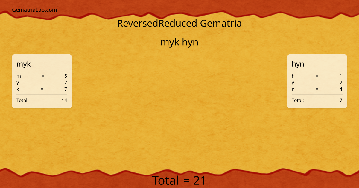 myk hyn in reversedReduced Gematria